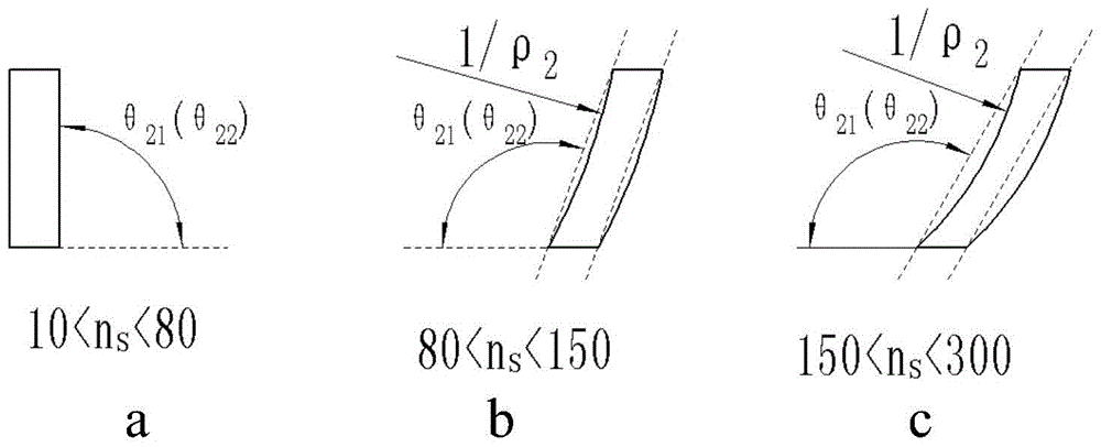 Double-suction multi-flow-channel impeller and design method thereof