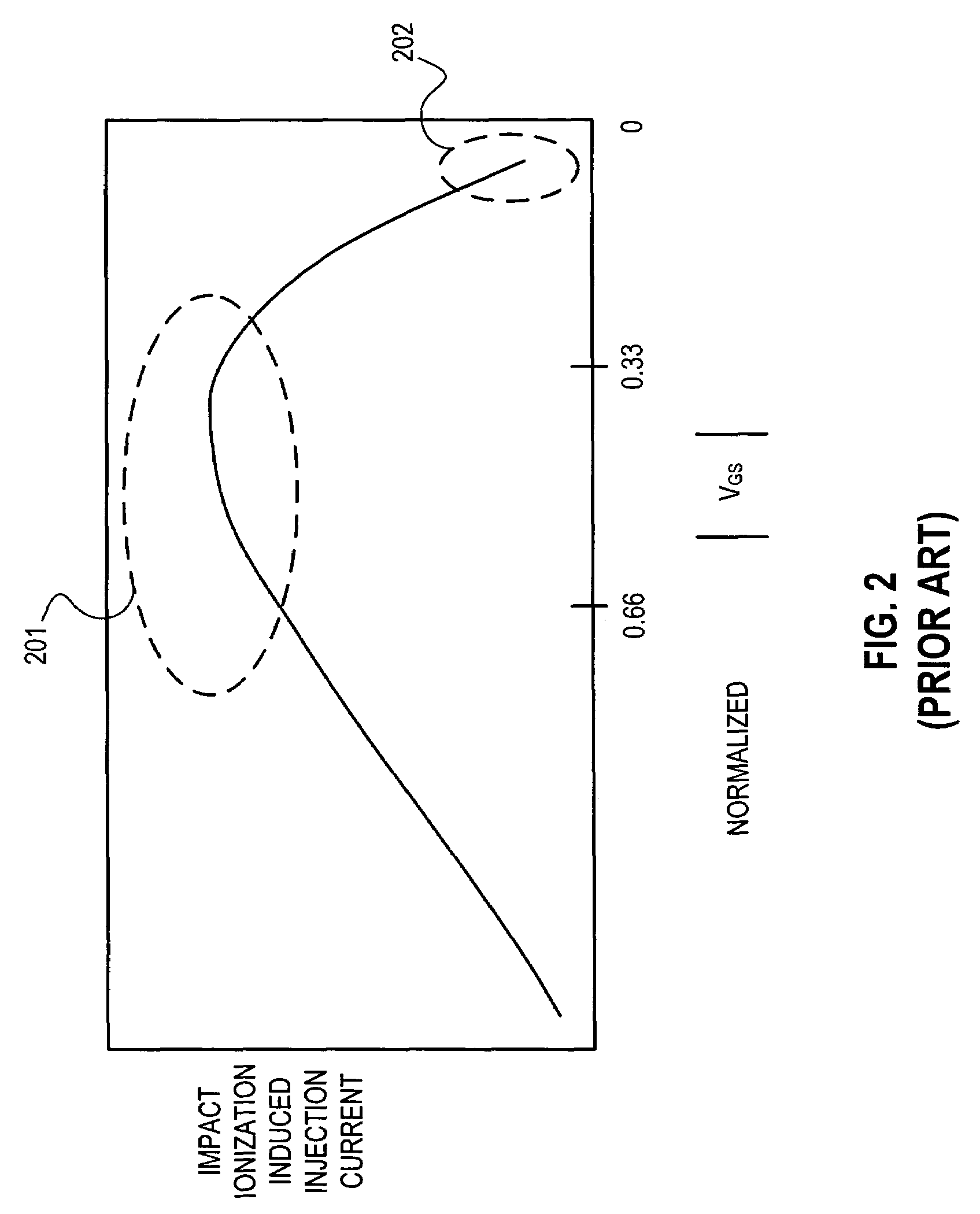 Non-volatile memory with programming through band-to-band tunneling and impact ionization gate current