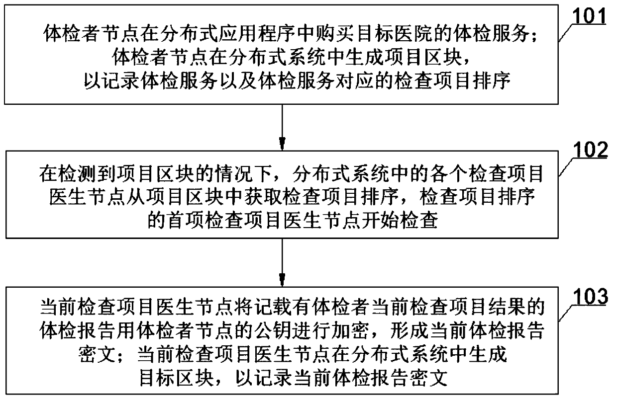 Public key coding method and system for block chain