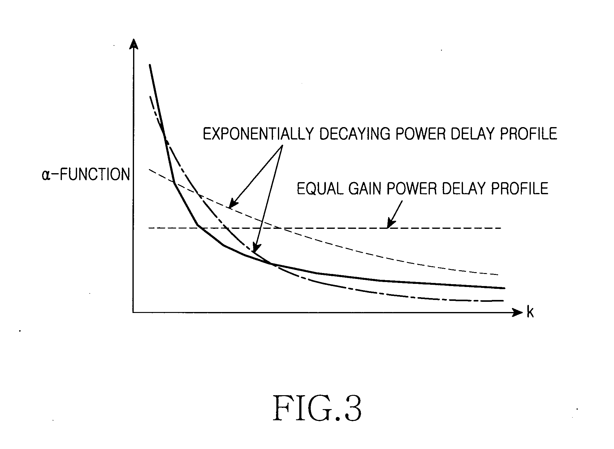 Apparatus and method for acquiring synchronization in mobile communication system using OFDM scheme