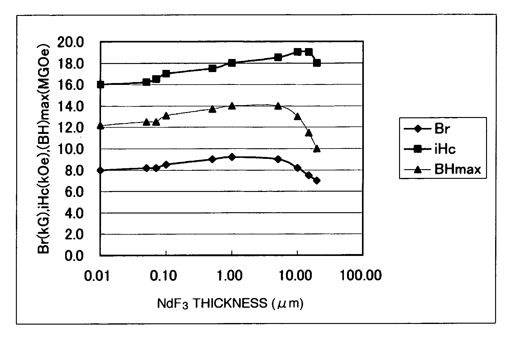 Rare-earth magnet and manufacturing method thereof and magnet motor