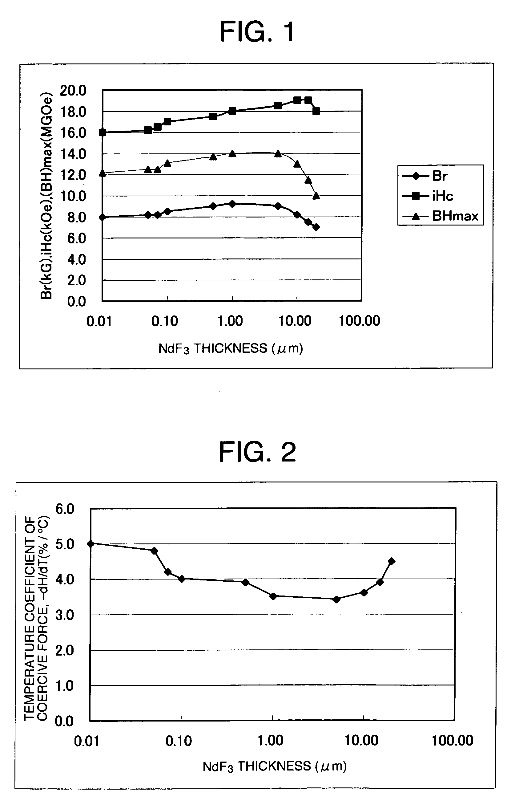 Rare-earth magnet and manufacturing method thereof and magnet motor