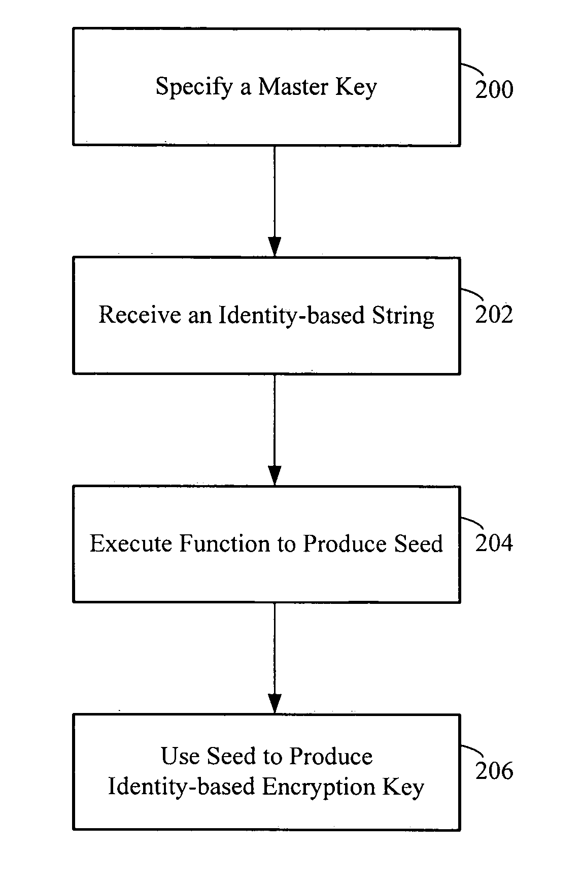 Apparatus and method for identity-based encryption within a conventional public-key infrastructure