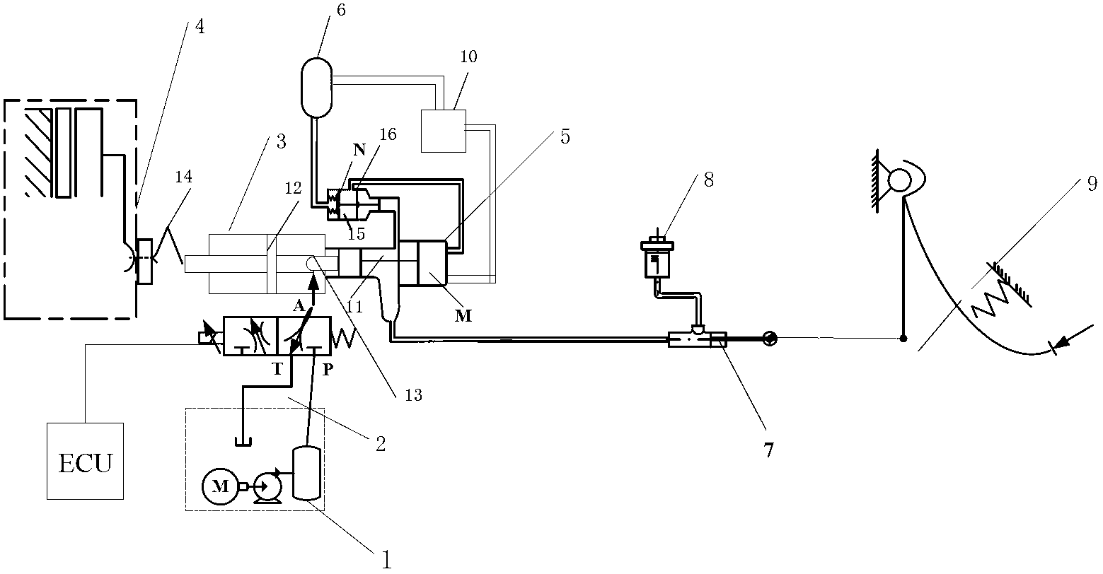 Air-boosting hydraulically driven clutch execution mechanism