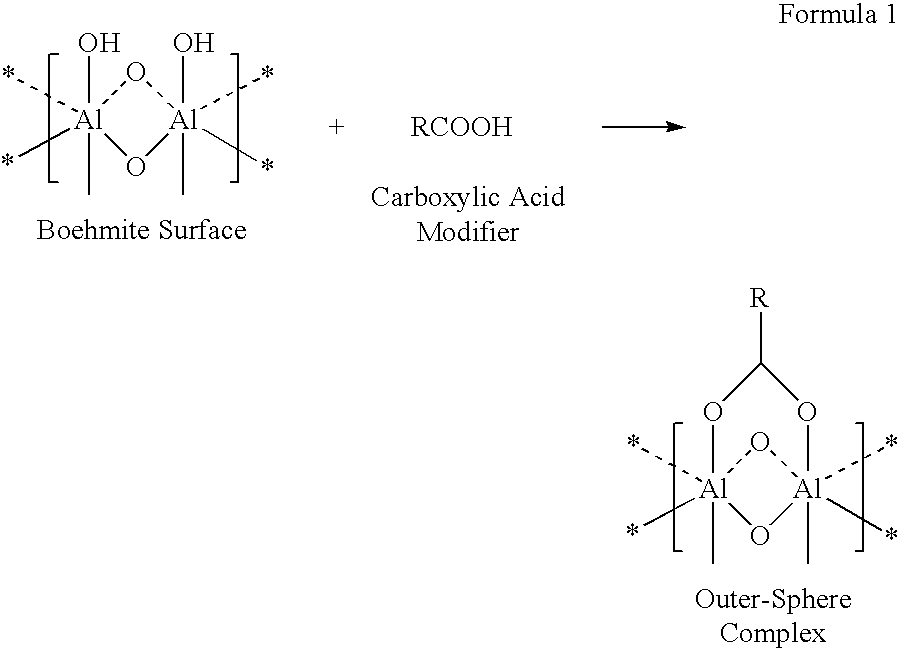 Porous media coatings having surface-modified alumina particulates