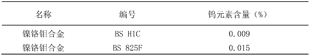 Method for determining content of tungsten element in nickel-based alloy