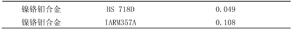 Method for determining content of tungsten element in nickel-based alloy