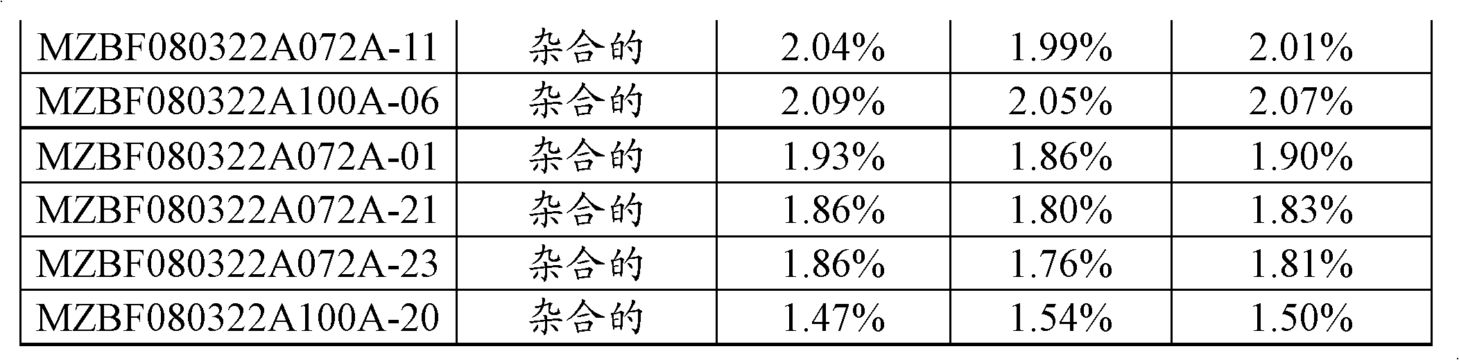 Methods for increasing starch content in plant cobs