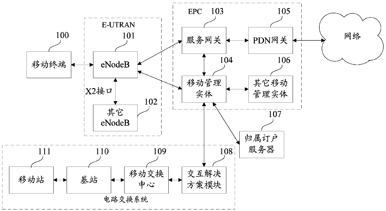 Video call system, device and method