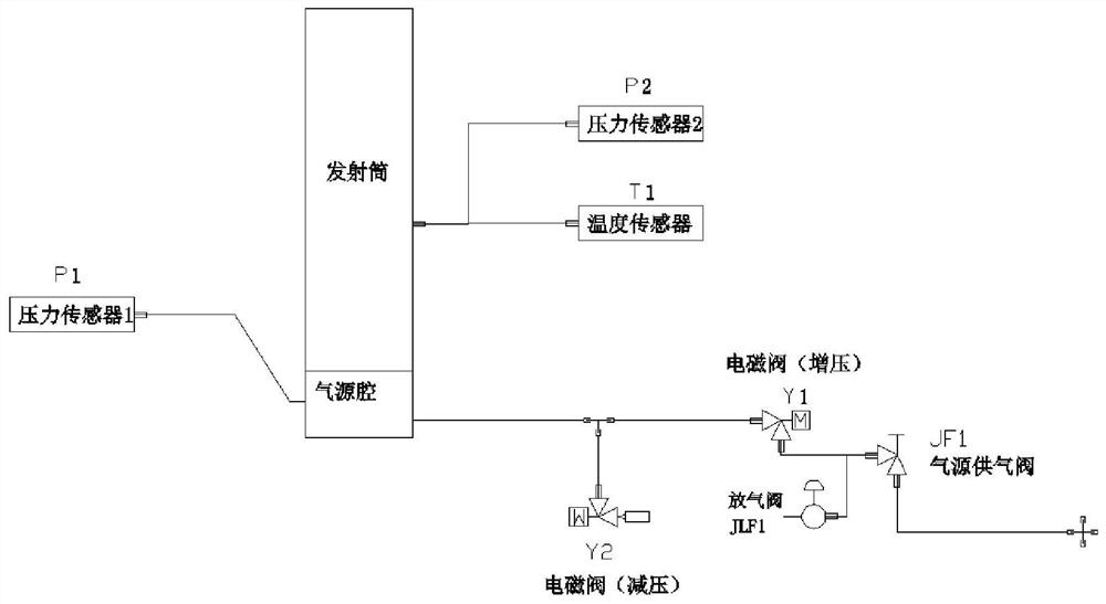 A compressed air ejection experimental device for simulating missile ejection