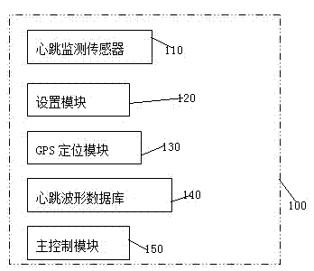 Intelligent alarm method and mobile terminal