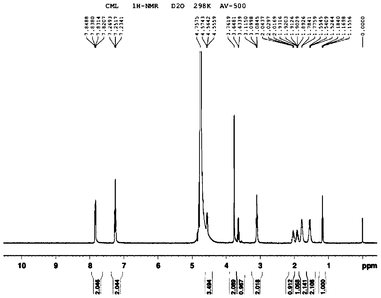 A sort of  <sup>18</sup> Use of f-sfb-cml and method for detecting atherosclerosis