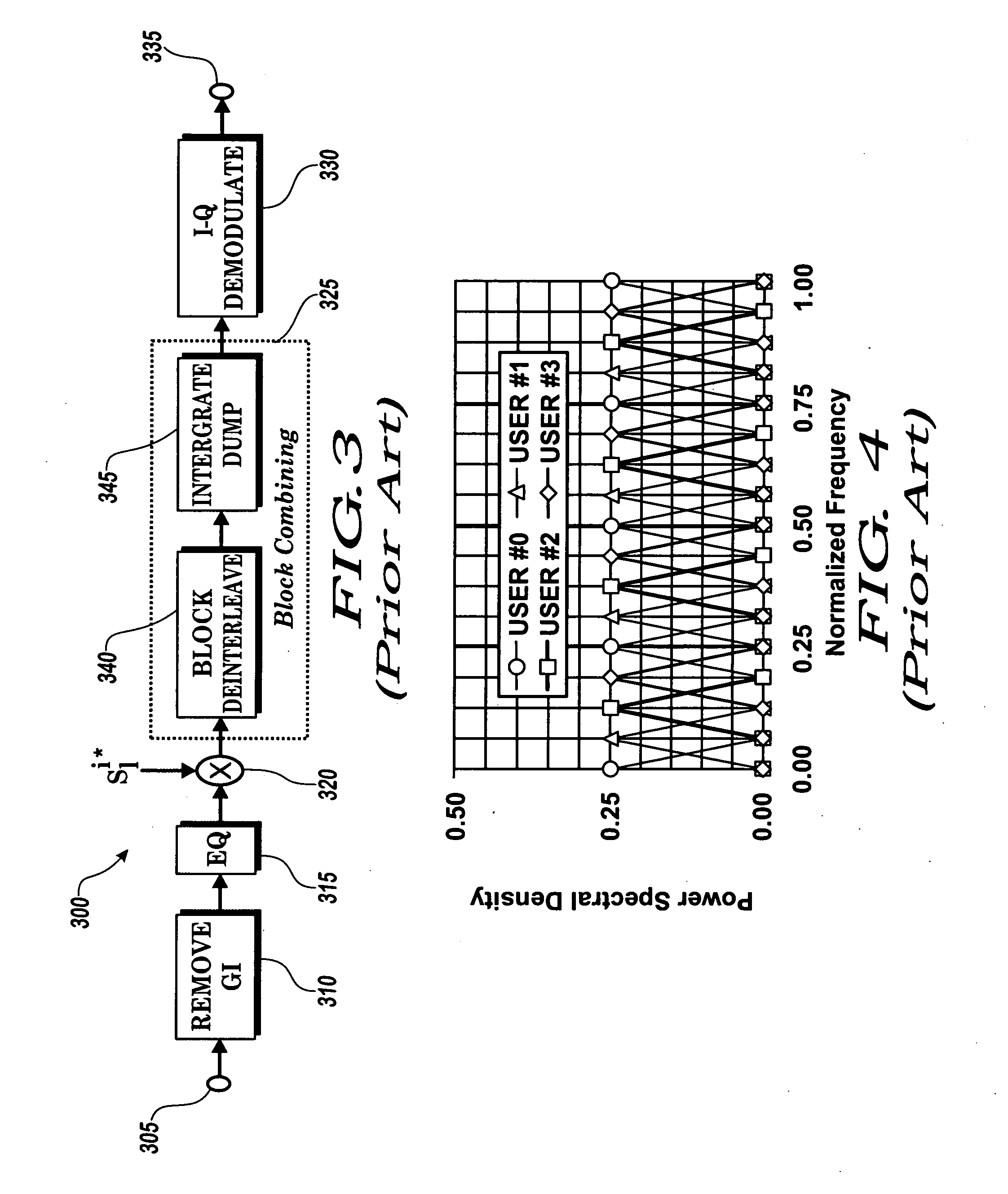 Method and system for adaptive control of sub-carriers