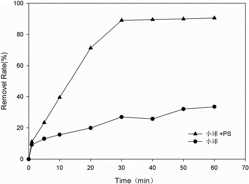 Iron carbon and bentonite sodium alginate gel catalyst and preparation method and application thereof