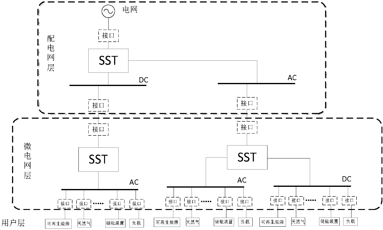 Energy router device applied to intelligent distributed energy network