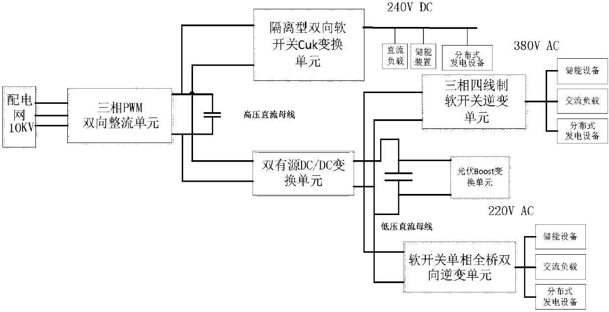 Energy router device applied to intelligent distributed energy network