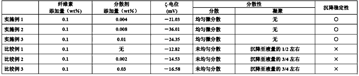 Nanofiber dispersion, method for producing nanofiber dispersion, powdery nanofibers obtained from dispersion, resin composition including said powdery nanofibers, and molding material for 3D printer in which said resin composition is used