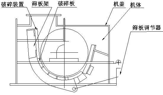 Breaking device of thin ring hammer type breaker