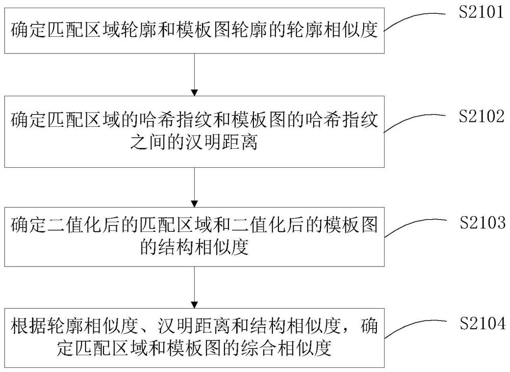 Image matching method, application testing method, device and system