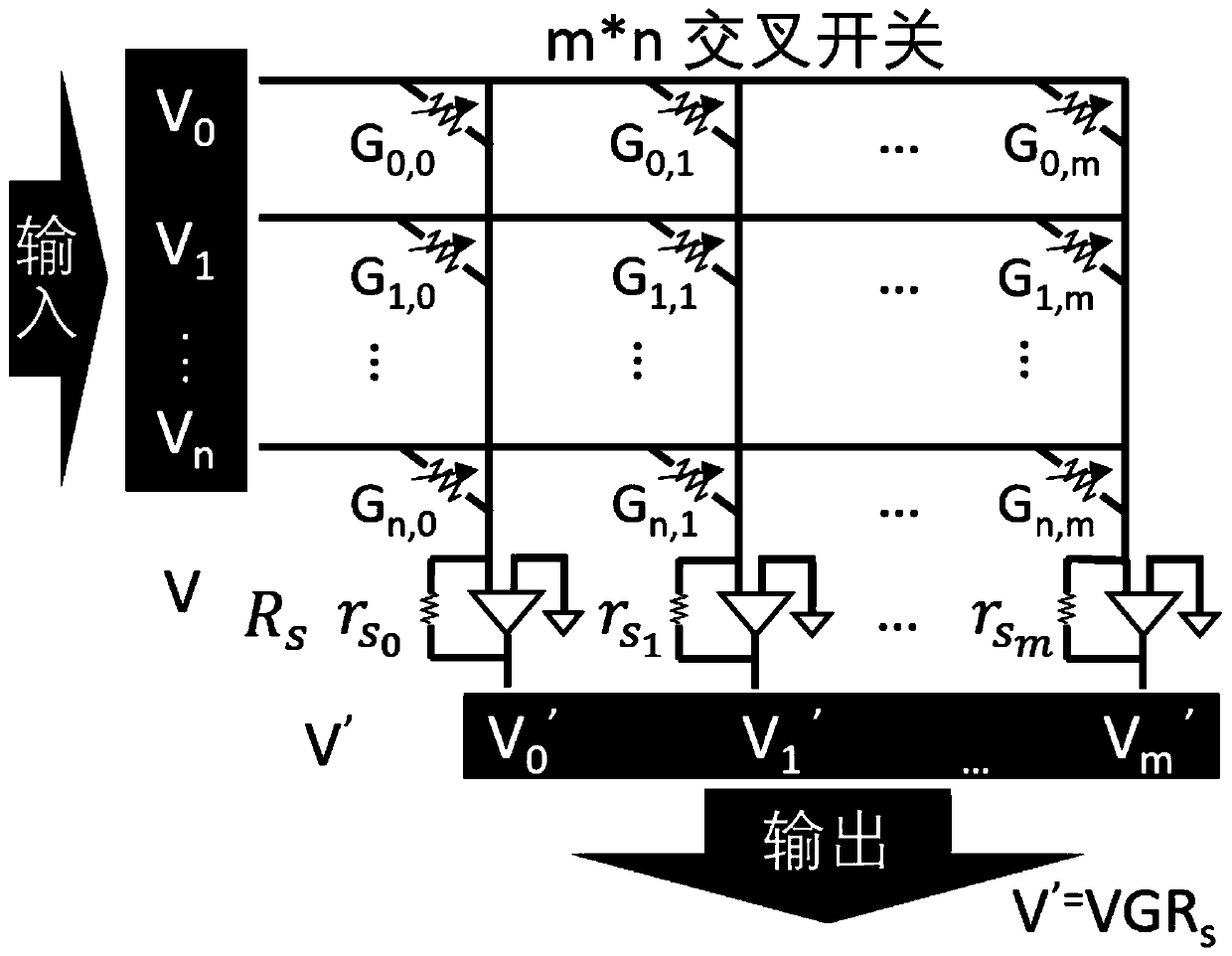 Neural network model block compression method, training method, computing device and system