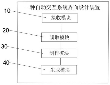 Automatic interaction system interface design method and device