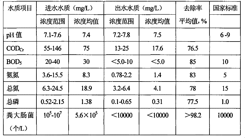 Method for constructing artificial wetland through aged refuse for processing sewage