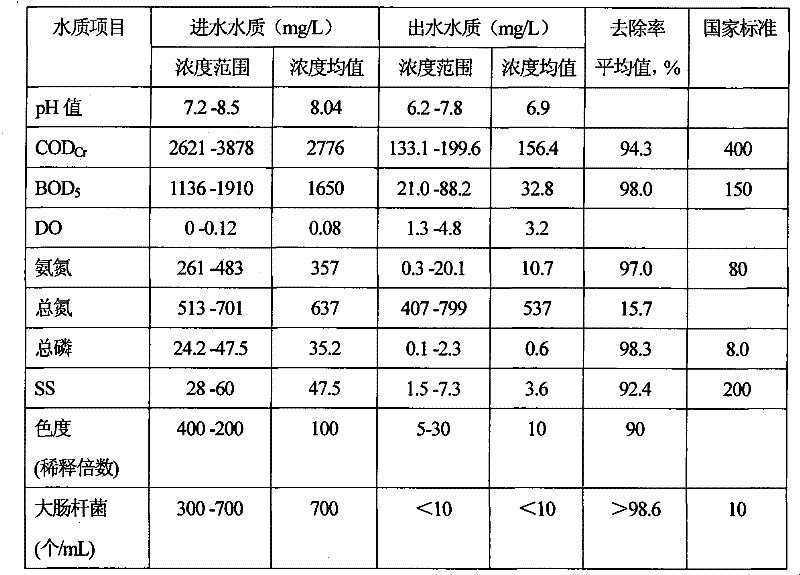 Method for constructing artificial wetland through aged refuse for processing sewage