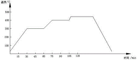 A dynamic pressure tempering furnace and tempering process for saw blade substrate tempering