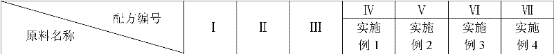 Efficient scurf removing and itch relieving composite as well as preparation method and application thereof in shampoos