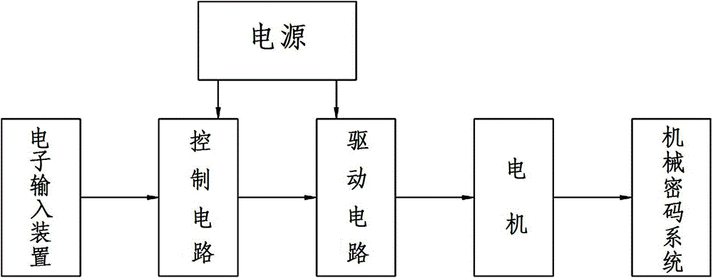 Electronic input type mechanical coded lock