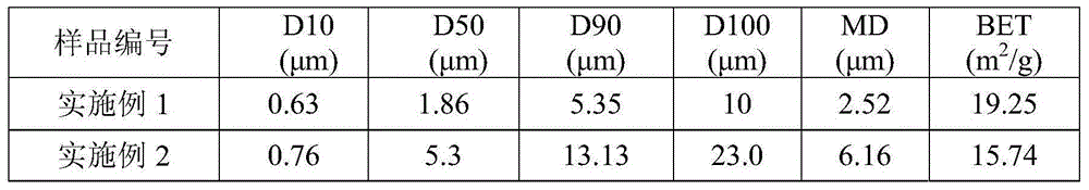 Lithium-ion battery cathode material lithium iron phosphate and preparation method thereof