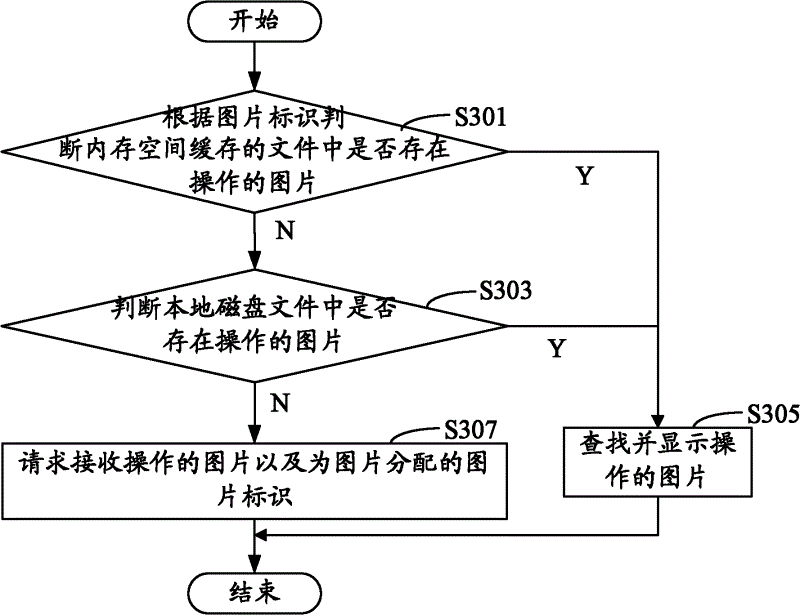 Image management method and movable terminal