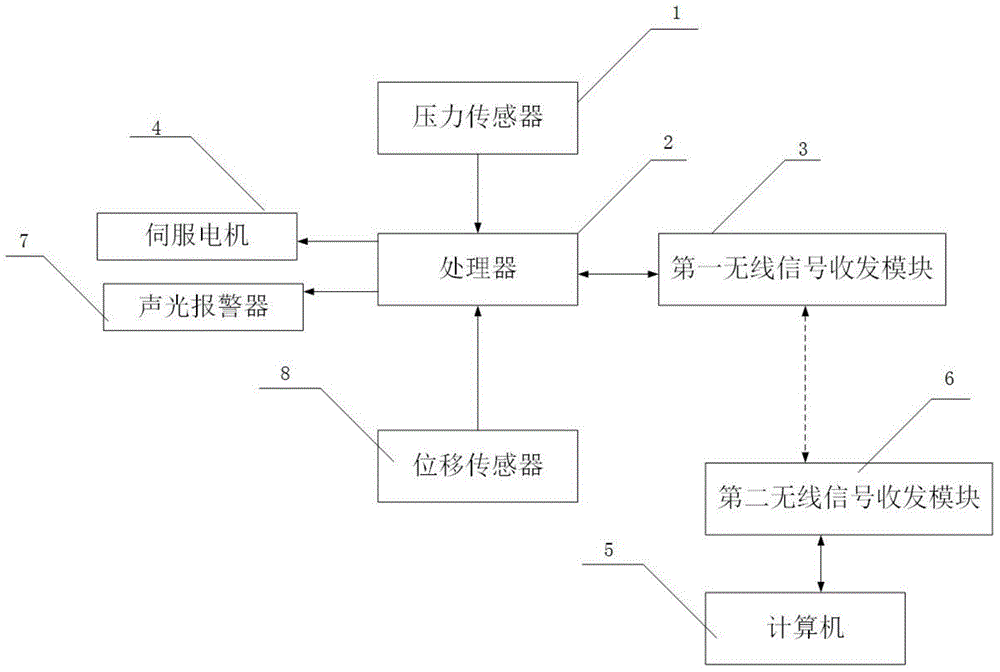 High-precision servo press fitting method based on computer