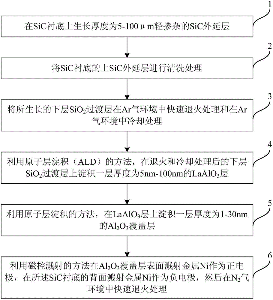 SiC MOS capacitor of Al2O3/LaAlO3/SiO2 stacking gate medium layer and manufacturing method