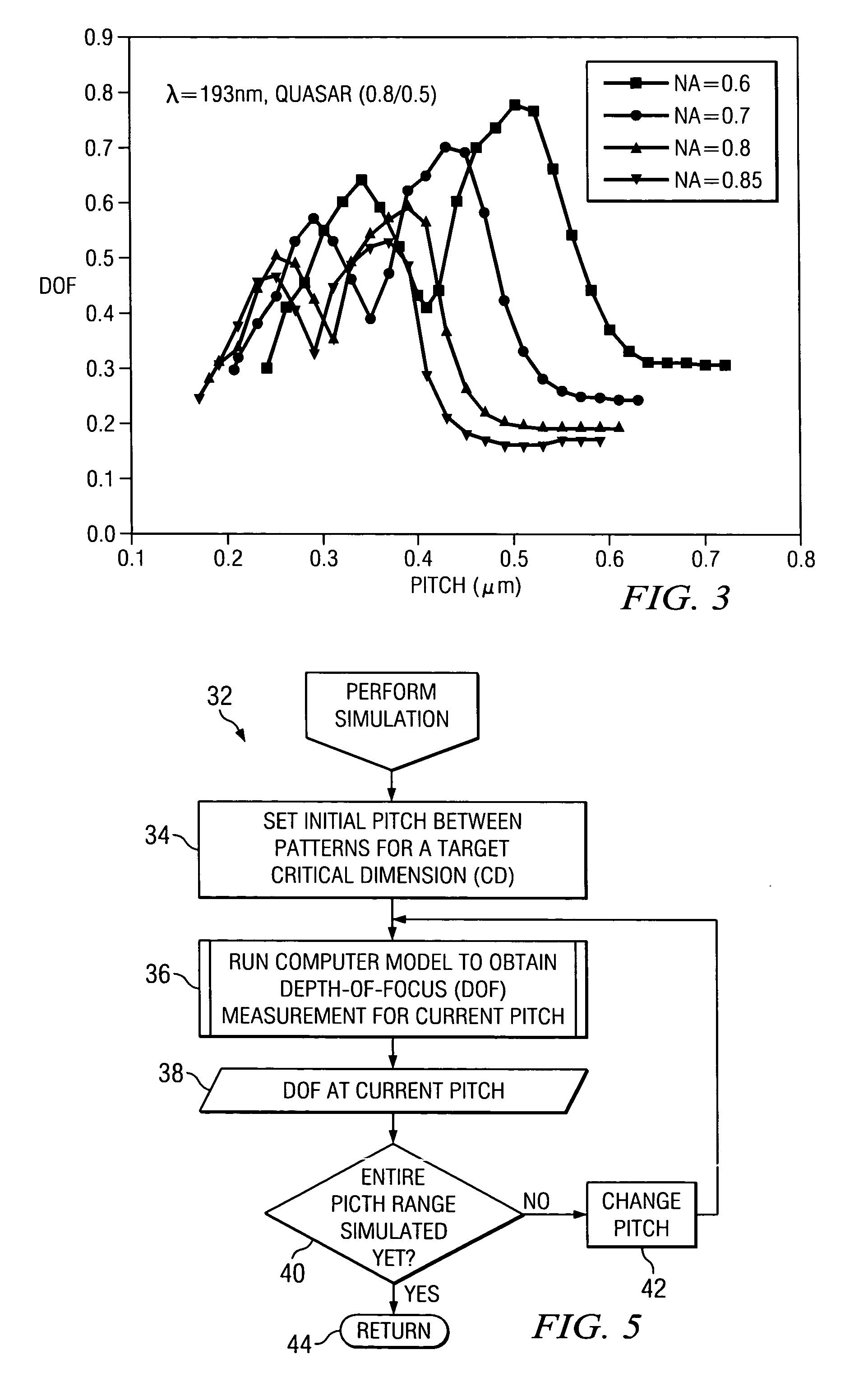 Method of defining forbidden pitches for a lithography exposure tool