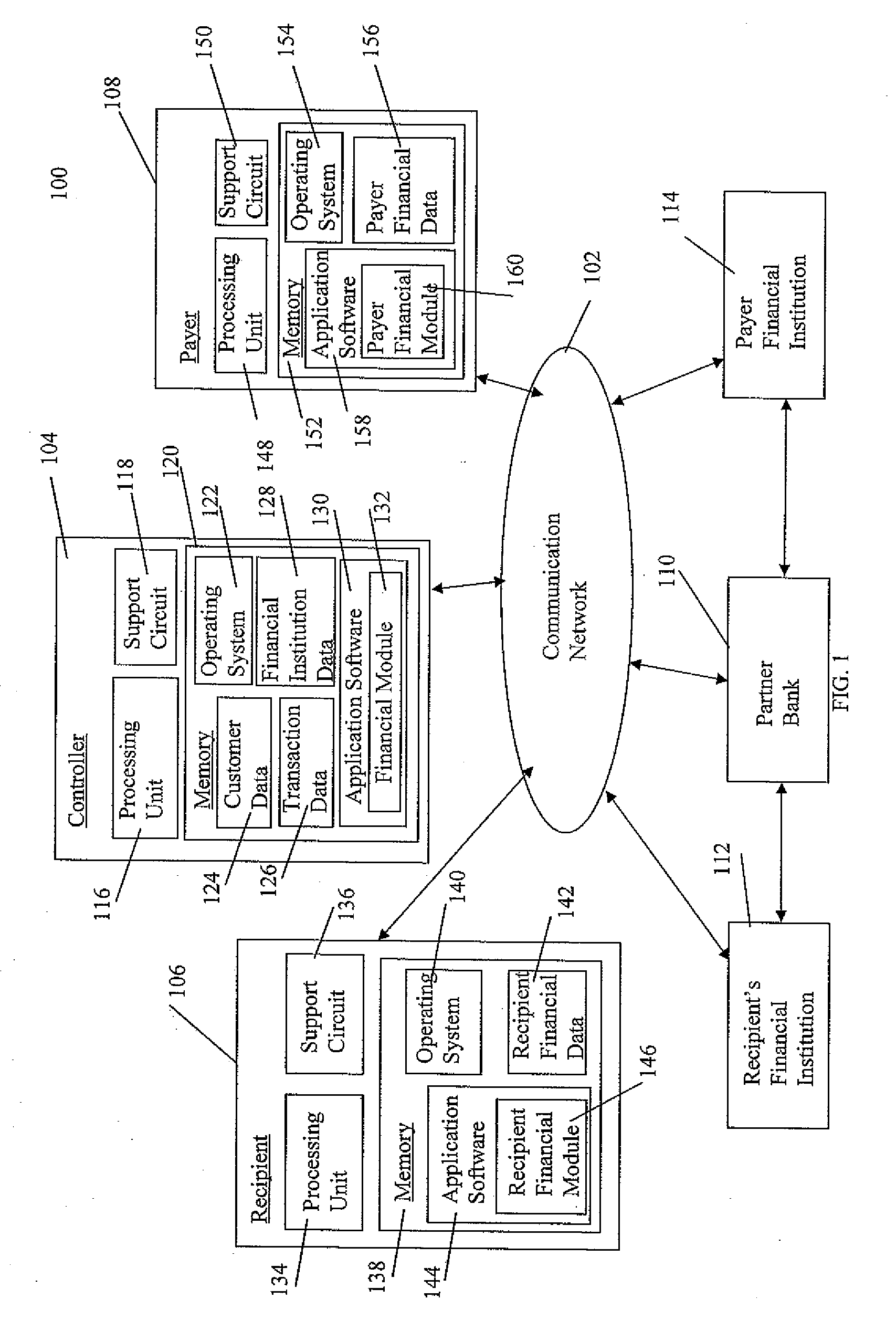 Method and Apparatus for Performing Financial Transactions