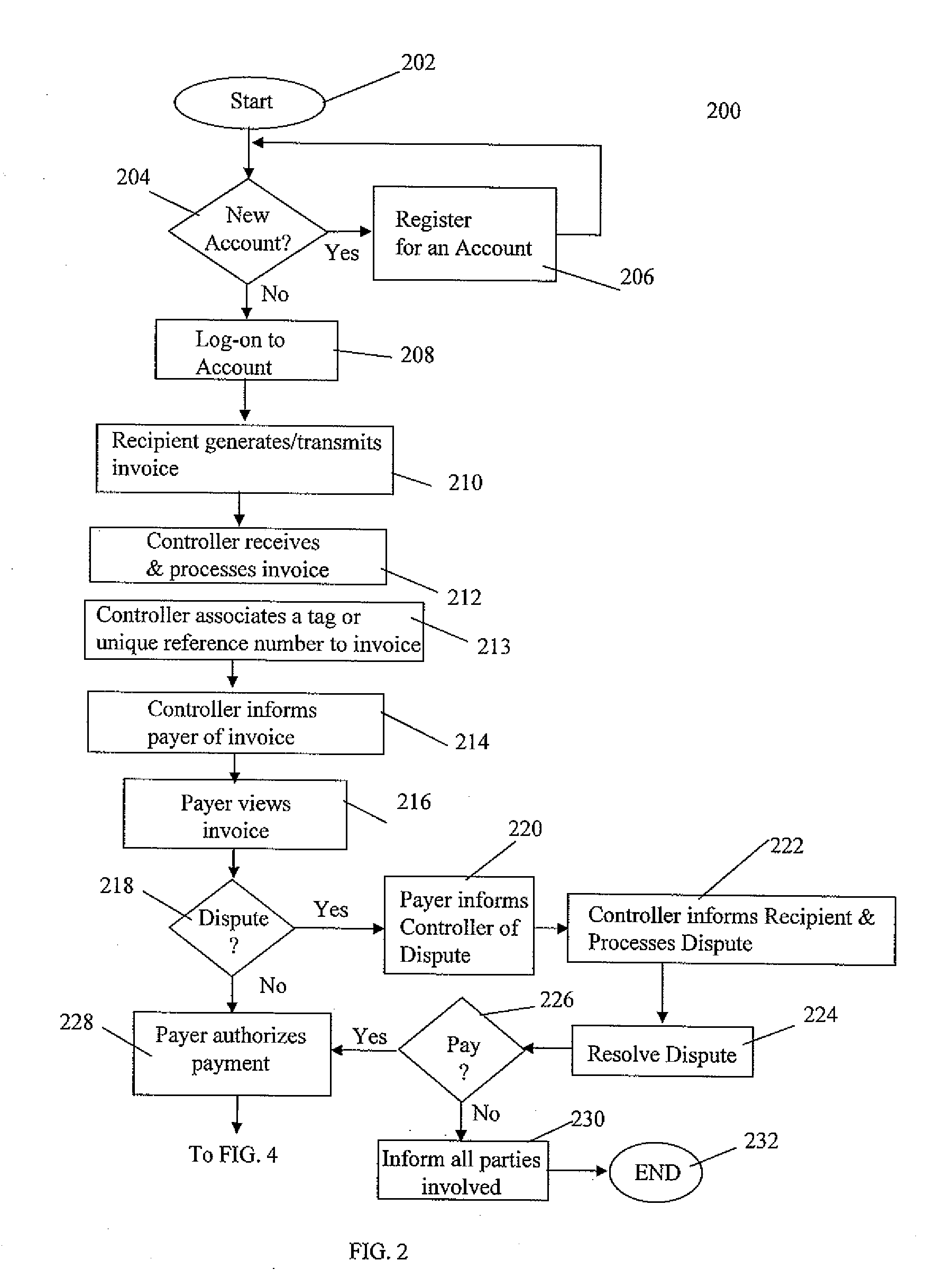 Method and Apparatus for Performing Financial Transactions