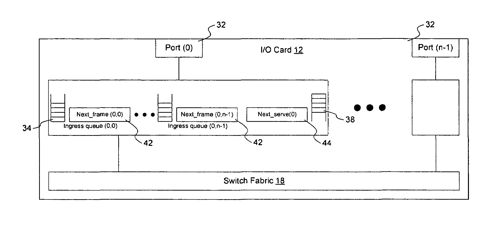 Method and apparatus for implementing scheduling algorithms in a network element