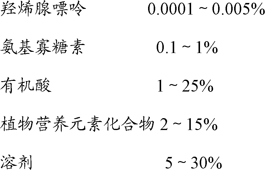 A kind of amino-oligosaccharide composition and application thereof