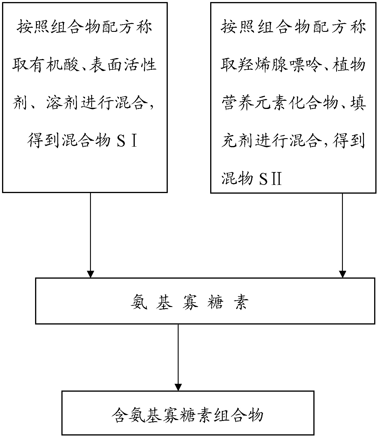 A kind of amino-oligosaccharide composition and application thereof