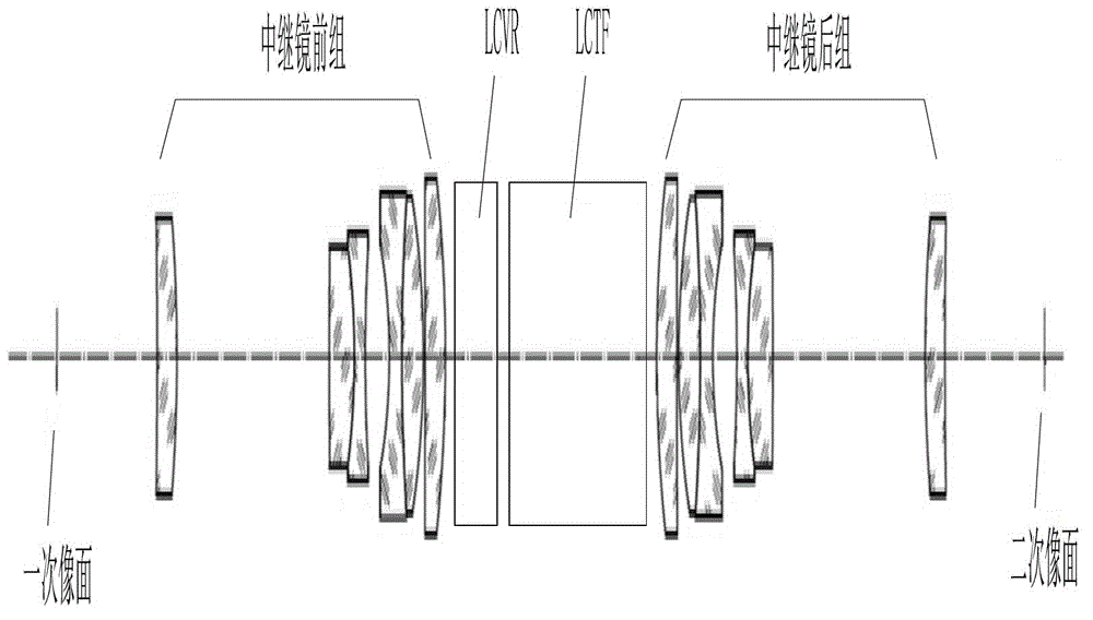 Static spectrum polarization imaging device