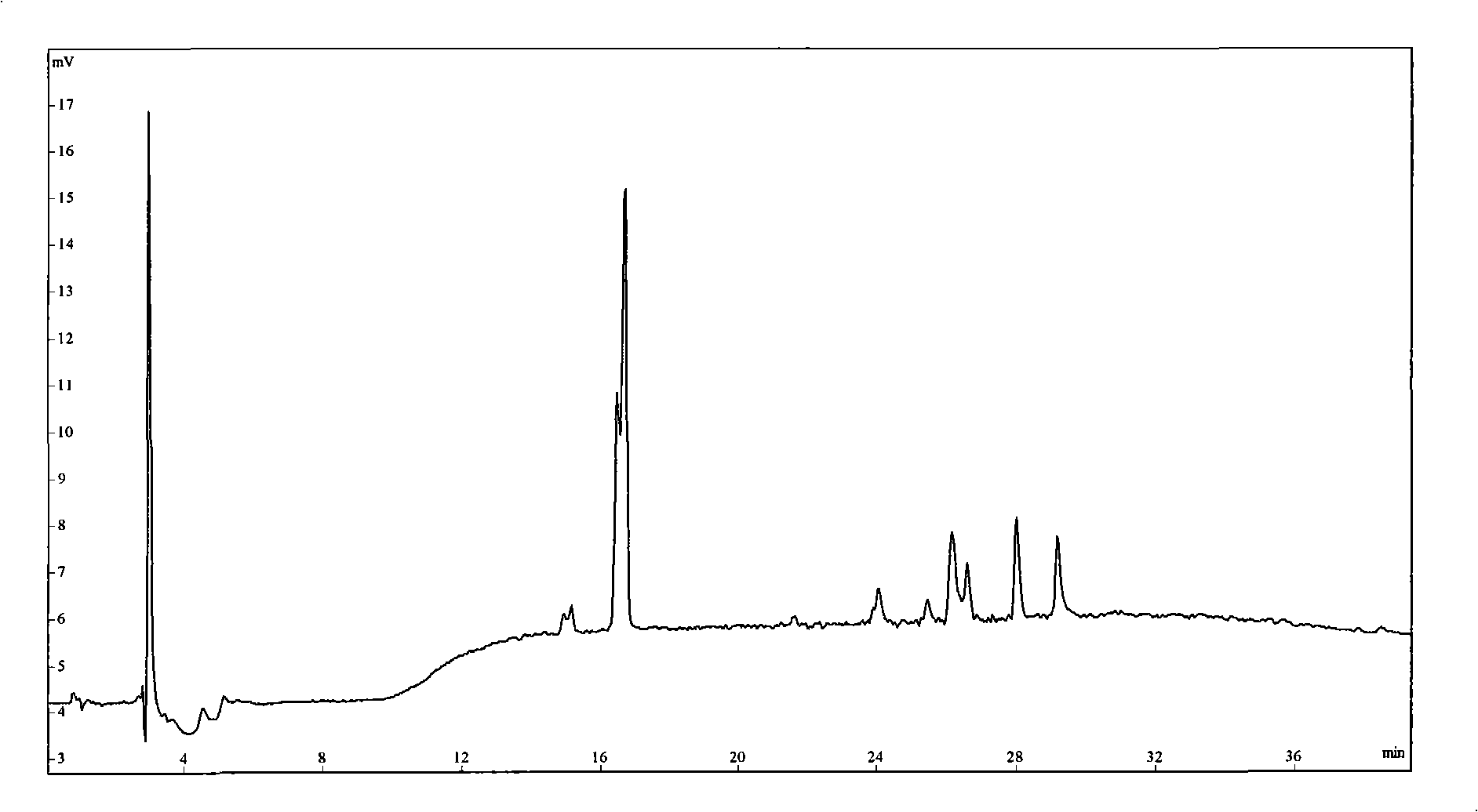 Method for identifying printing ink of ball pen