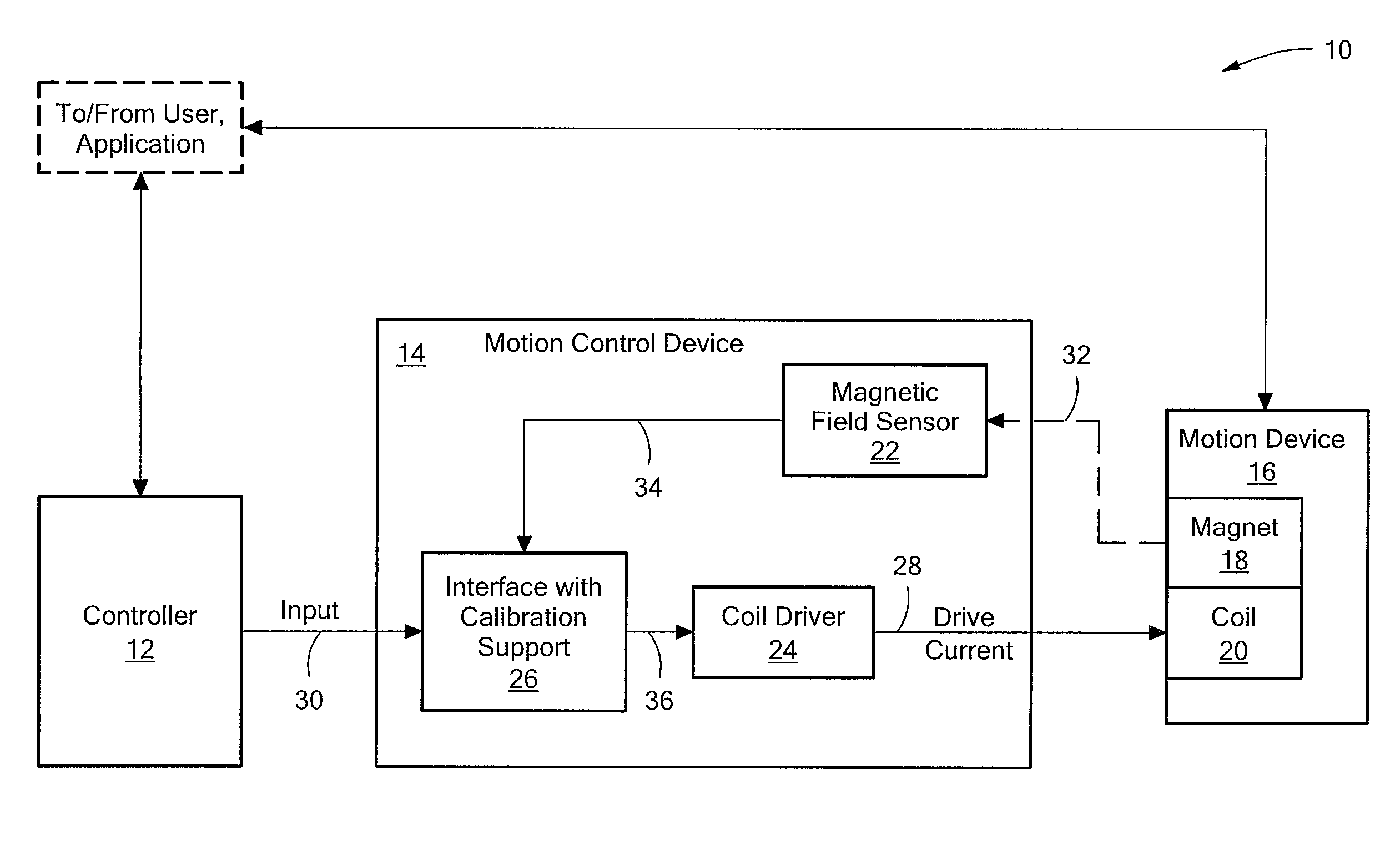 Self-calibration algorithms in a small motor driver IC with an integrated position sensor