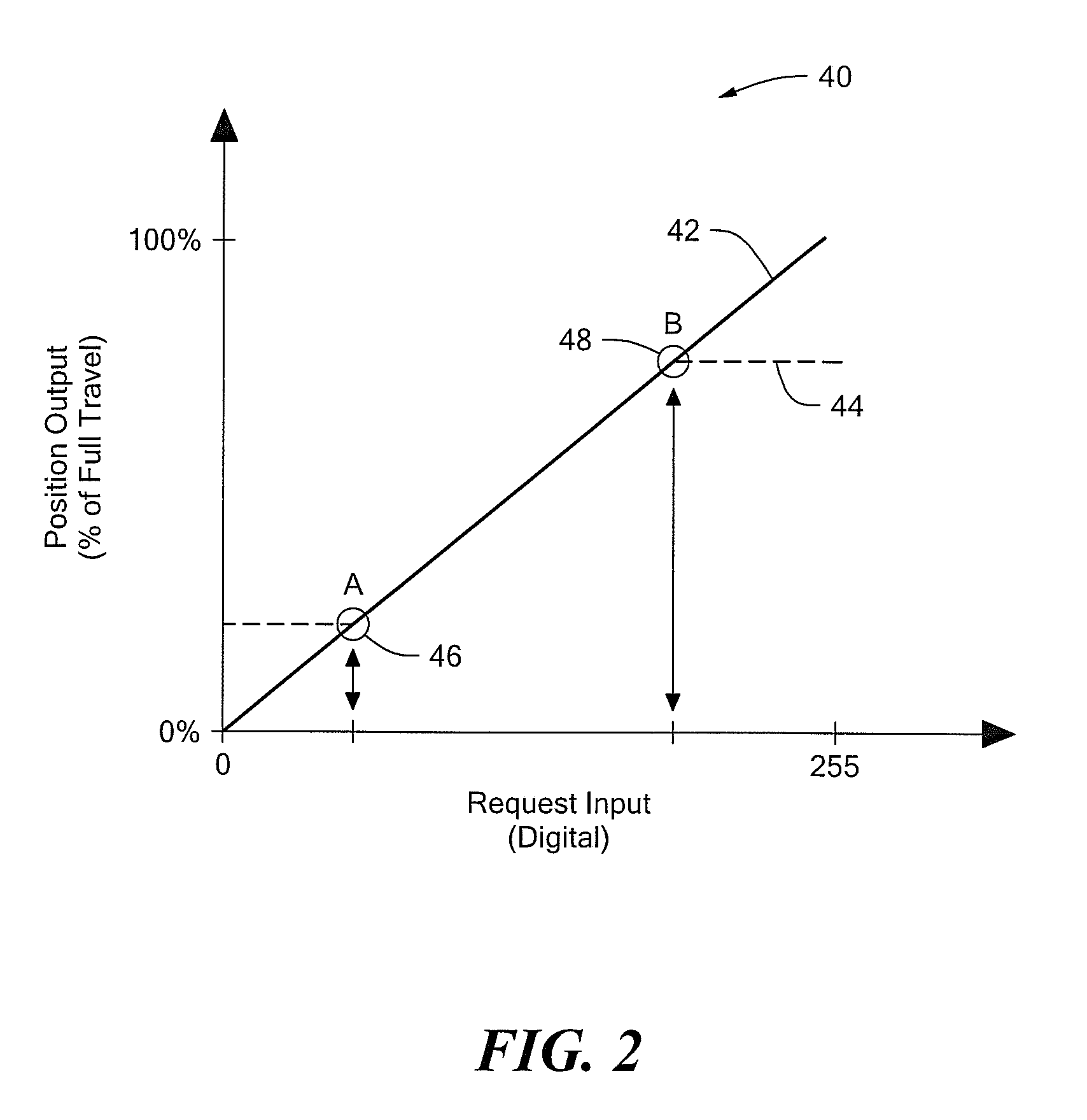 Self-calibration algorithms in a small motor driver IC with an integrated position sensor