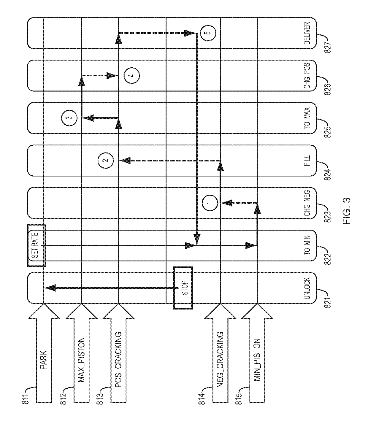 Pneumatically coupled direct drive fluid control system and process