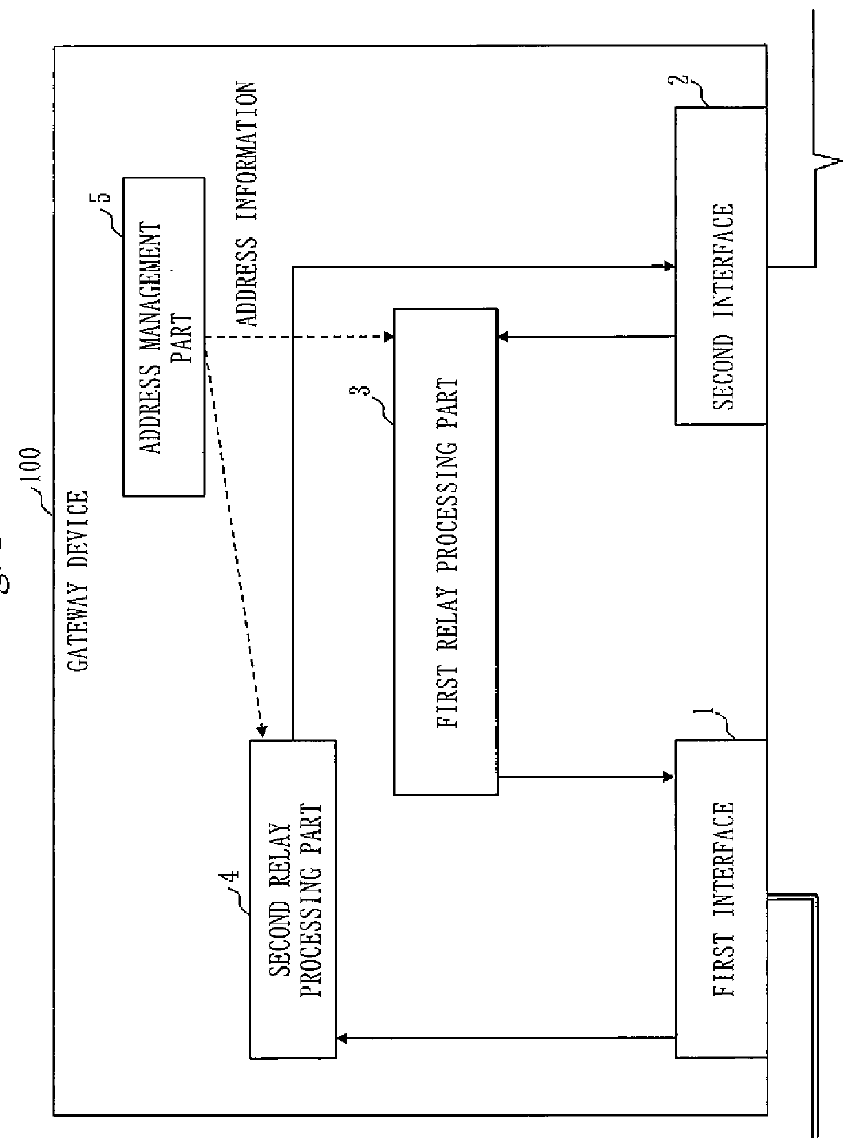 Gateway device, network system including gateway device, air-conditioning outdoor unit, and air-conditioning network system