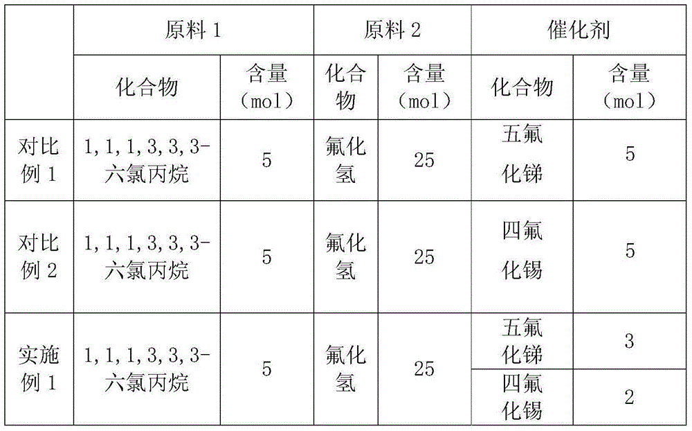 1,1,1,3,3,3-hexafluoropropane production method