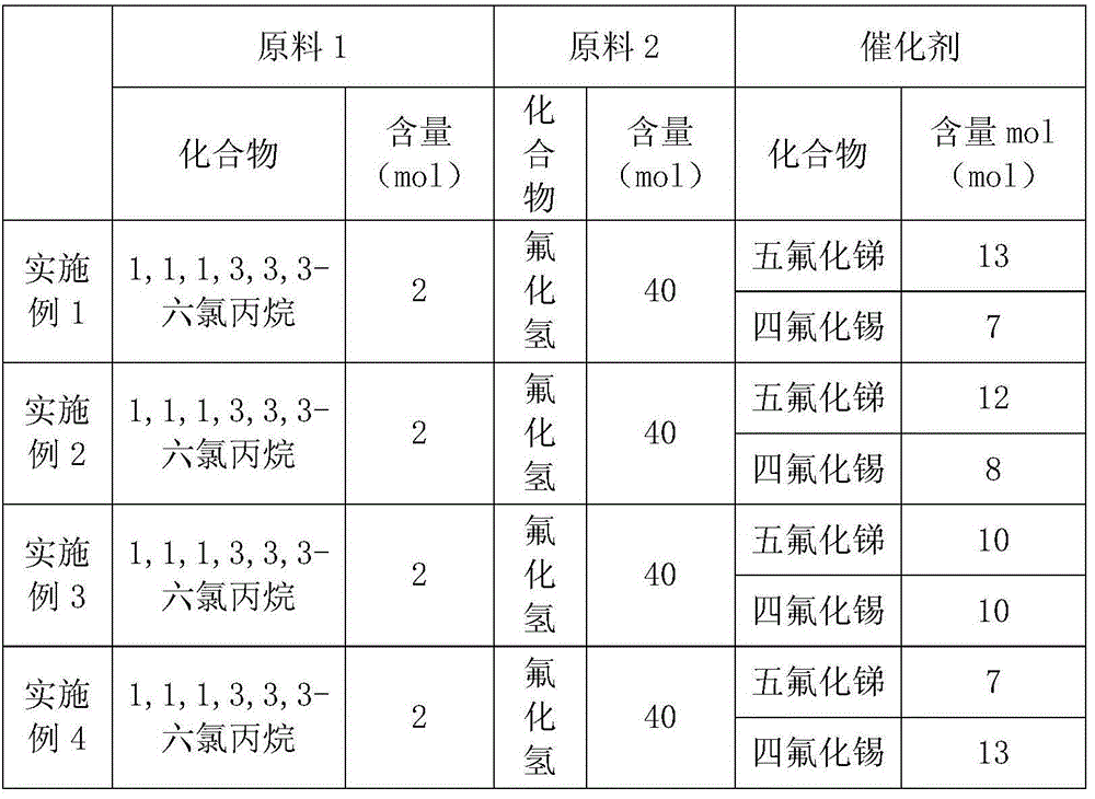 1,1,1,3,3,3-hexafluoropropane production method