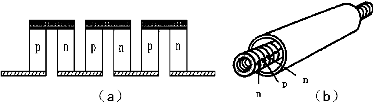 Preparation method of annular-structure thermo-electric device