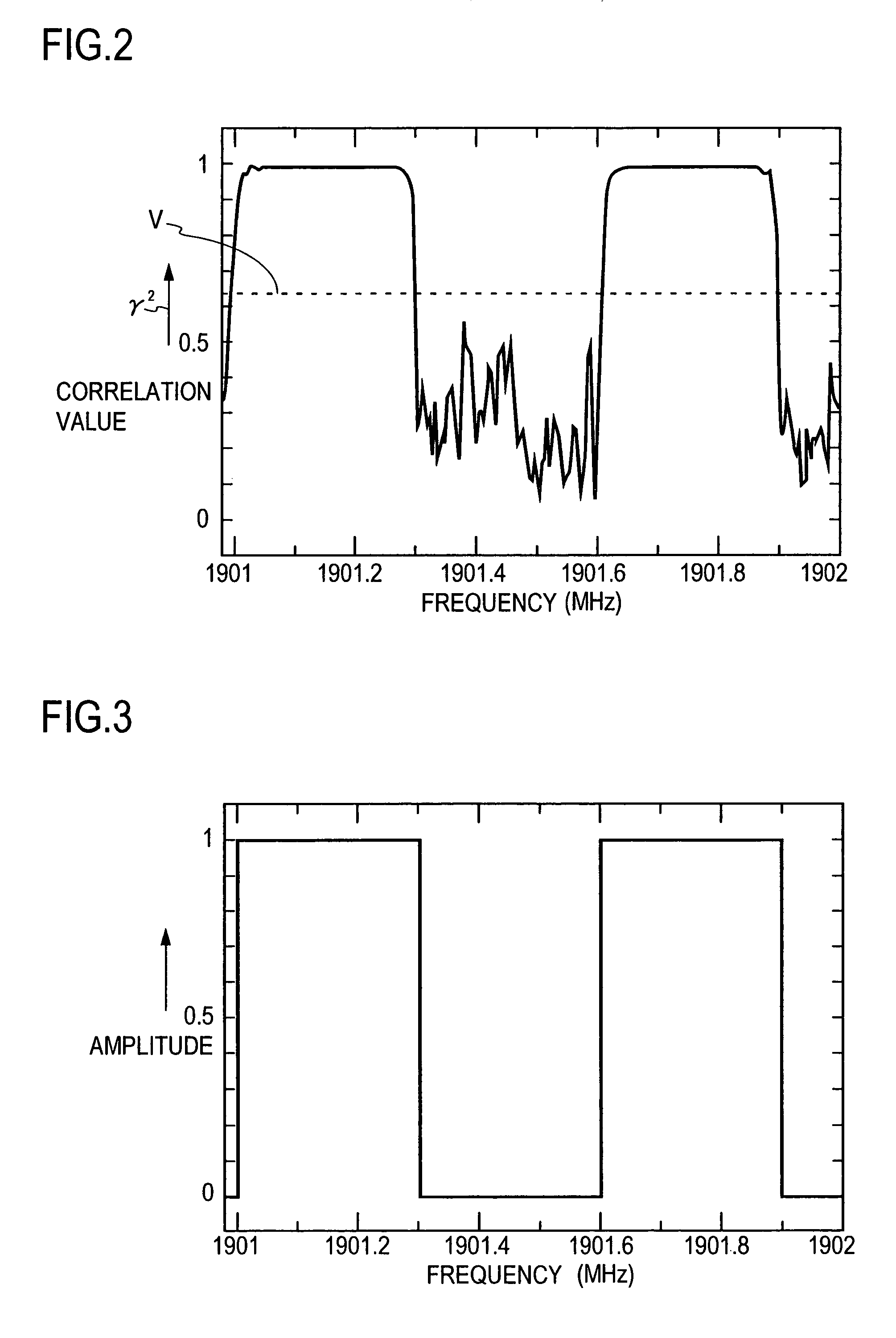 Frequency analyzing method, frequency analyzing apparatus, and spectrum analyzer